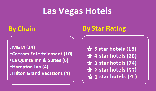 hotels_by_chain_and_star_ratings